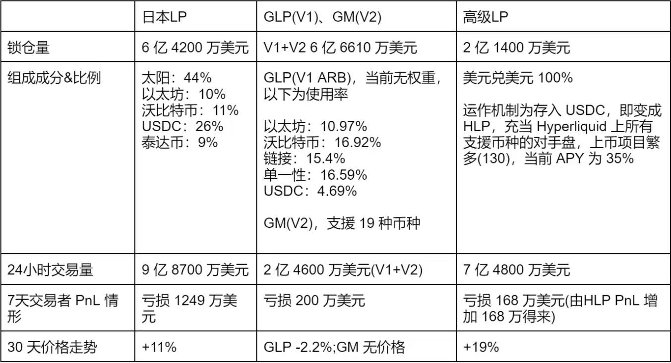一文详解JLP：为何能够保持币价的稳定成长？ image 6