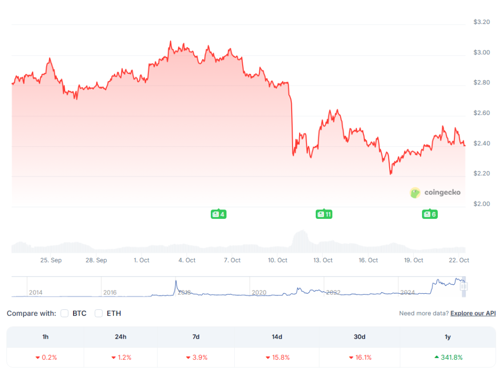 [LIVE] Ripple Prognose: Kommt jetzt der 2-Dollar-Crash? Analysten-Einschätzungen & Krypto News zum Altcoin XRP