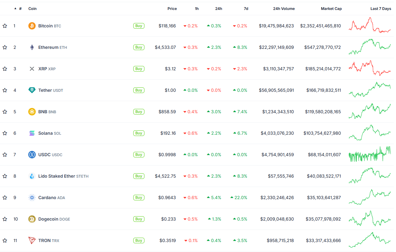 Итоги недели: «американские горки» крипторынка и атака 51% на Monero image 3