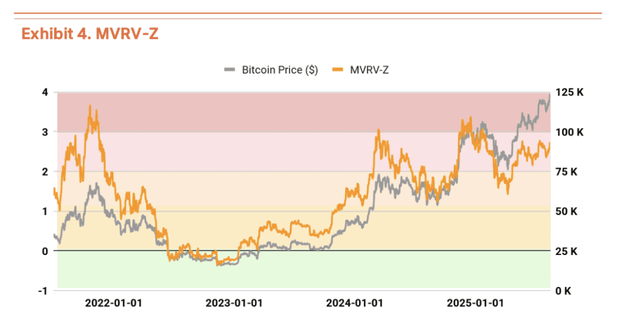 Tiger Research：比特幣 Q3 目標價 19 萬鎂，但短期恐面臨回調 image 0