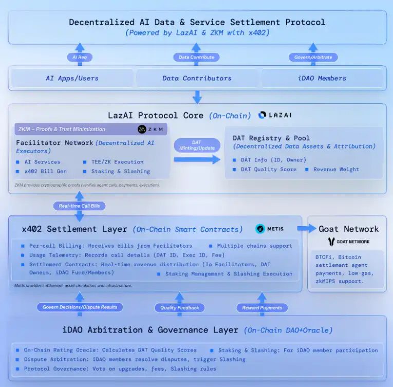 GMPayer：AIエージェント向けクロスチェーンx402決済ハブ image 2