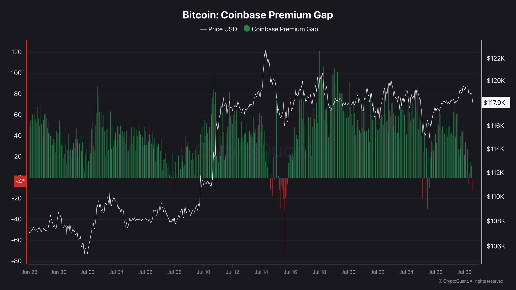 4 Entities That Could Trigger a Bitcoin Sell-Off in August image 3
