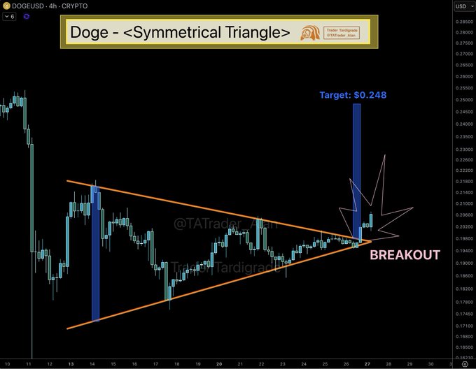 سعر الدوجكوين يرتفع بنسبة 6%: ارتفاع DOGE إلى 0.33 دولار قادم؟ image 2