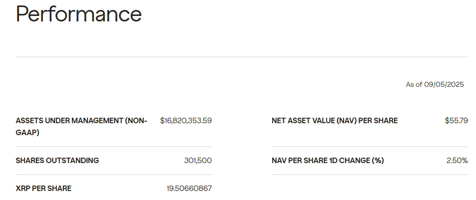 Grayscale XRP Trust NAV вырос более чем на 400% за год