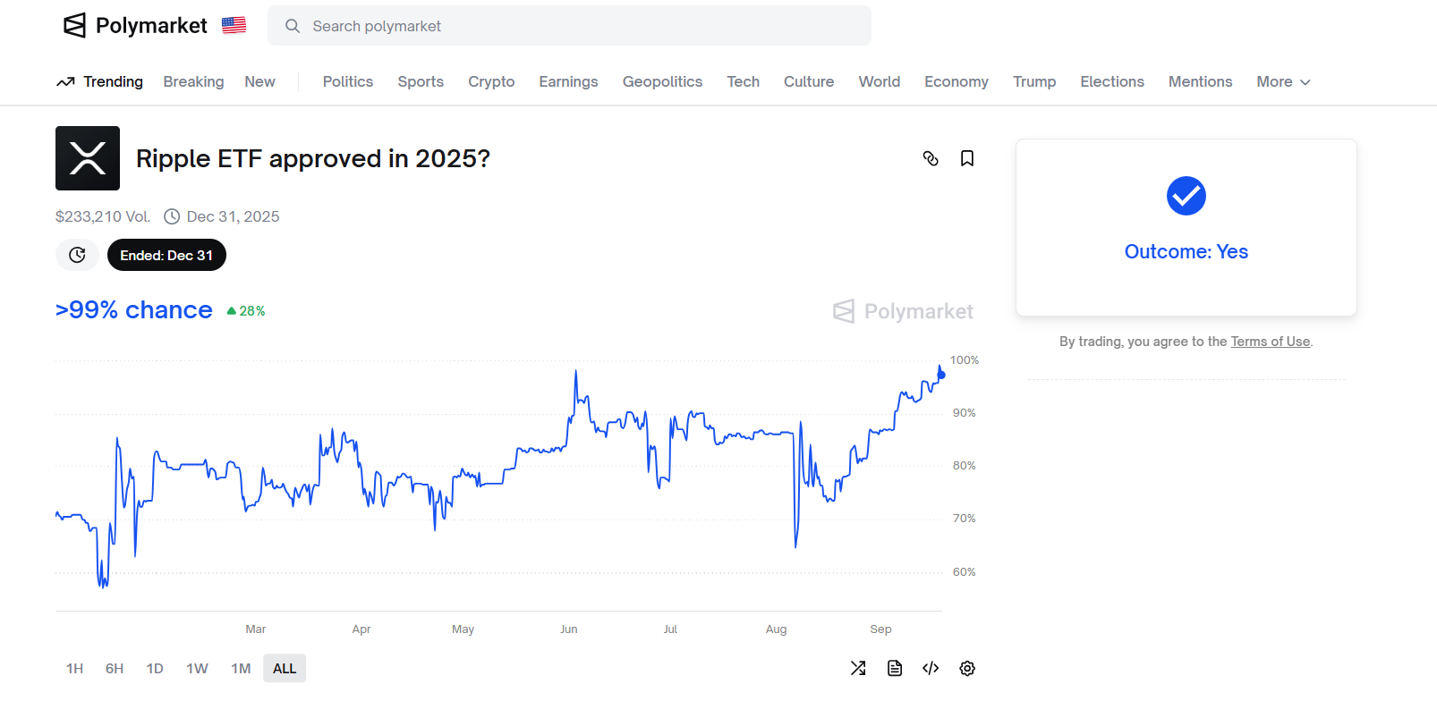 Prospek harga XRP: mengapa whales, ETF, dan pemotongan suku bunga dapat mendorong XRP melonjak image 2
