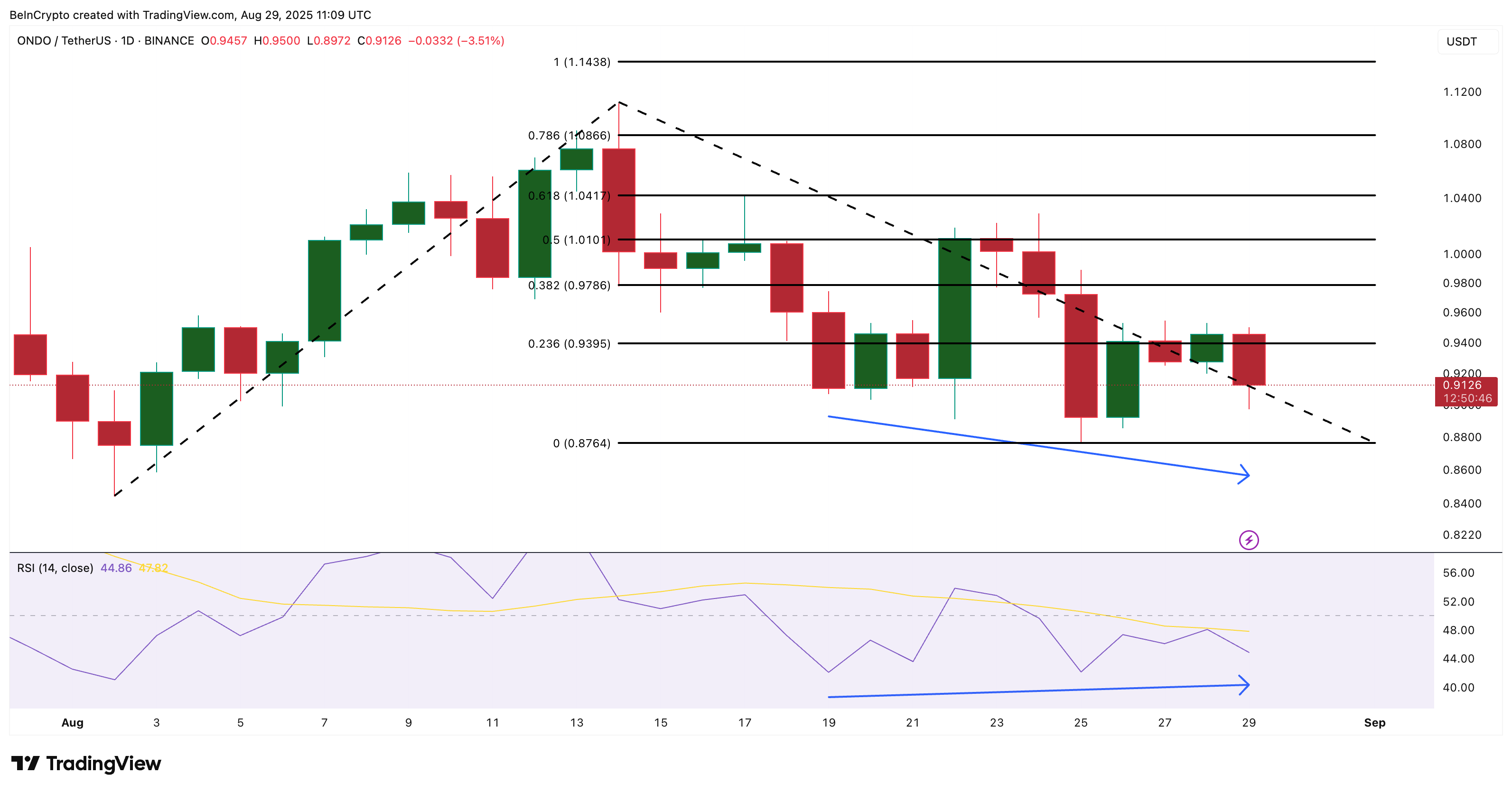 Top 3 Real World Asset (RWA) Altcoins to Watch in September image 3