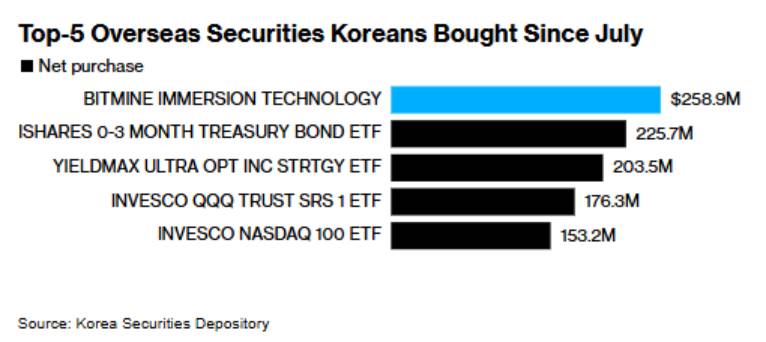 トレーディングの専門家から暗号通貨に投機する一般の人々まで、韓国の暗号通貨市場で何が起こっているのでしょうか? image 4
