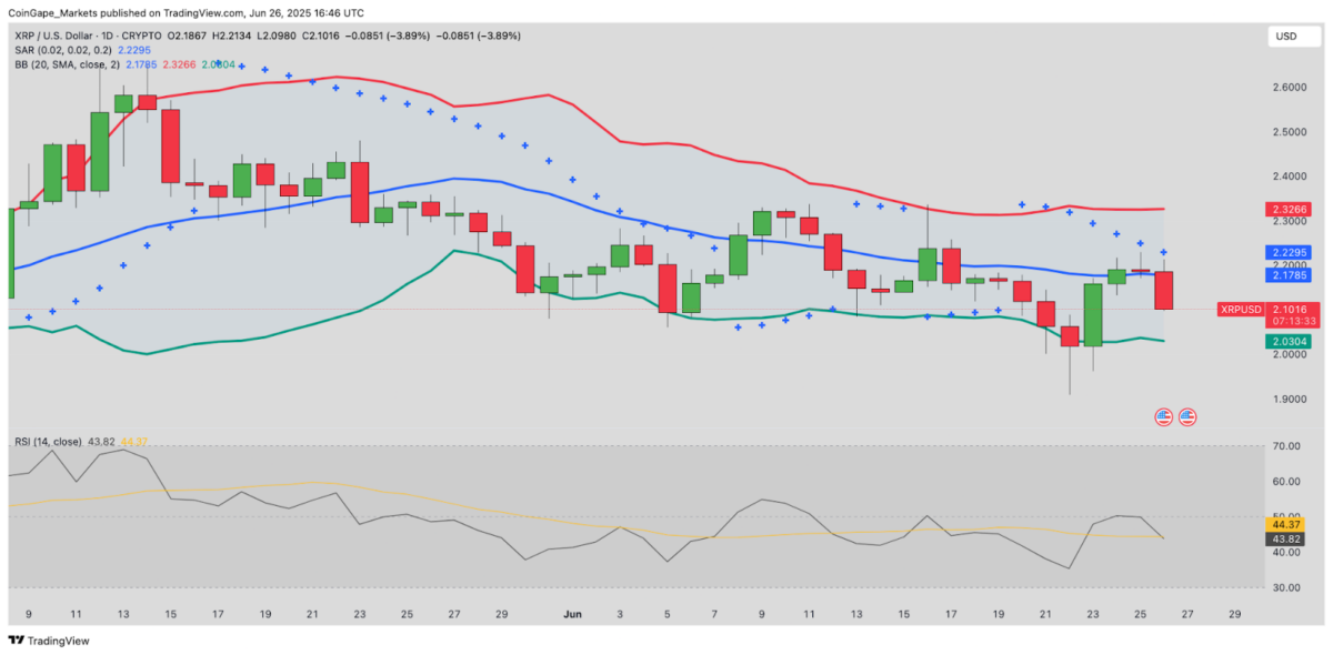 XRP Price Drops 5% After Judge Torres Denies Ripple-SEC Settlement Request image 1