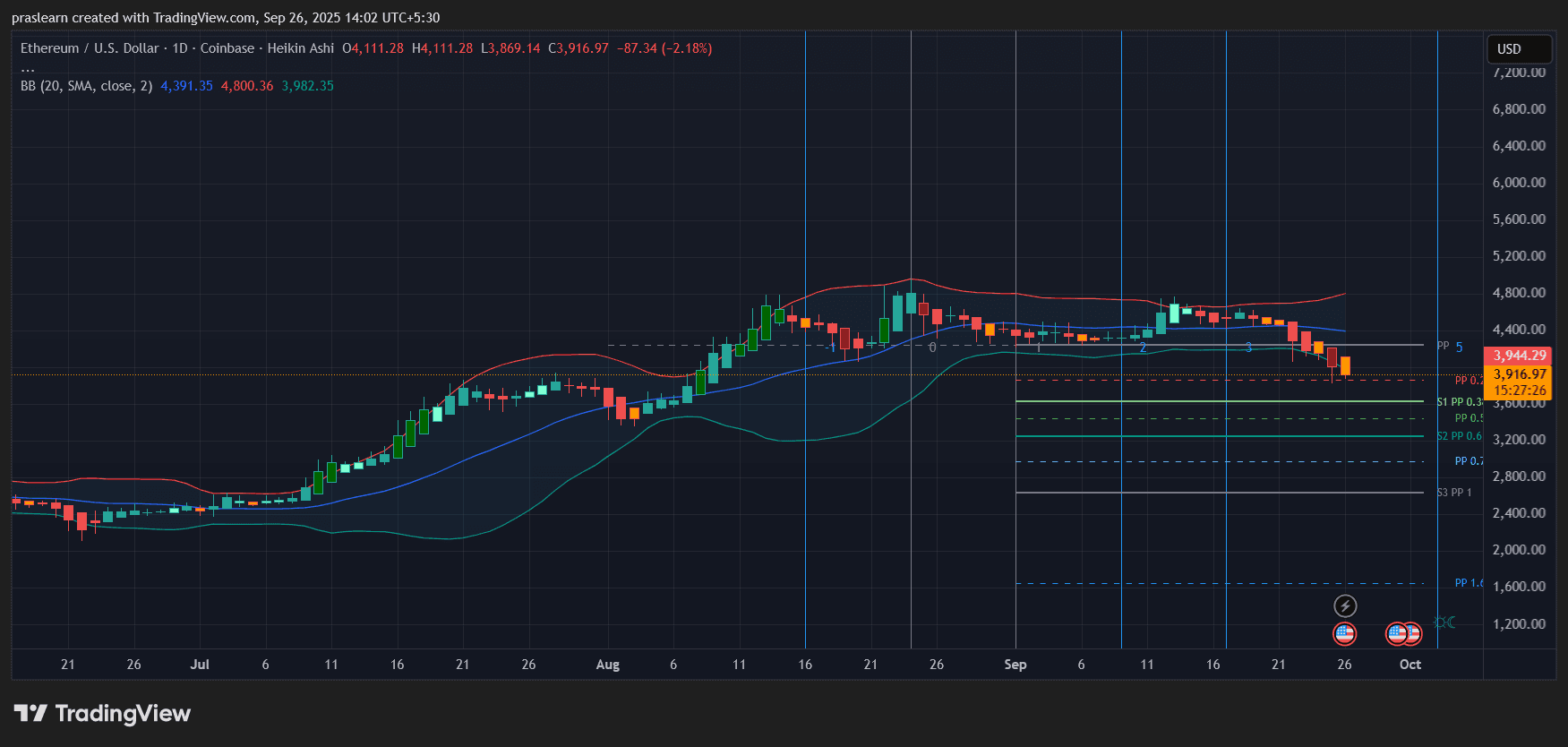 ¿Por qué el informe de inflación del viernes es tan importante para el mercado cripto? image 2