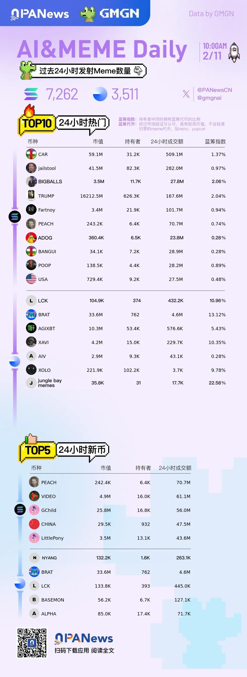 Ai&Meme日报，一图了解过去24小时热门Ai&Meme（2025.2.11）