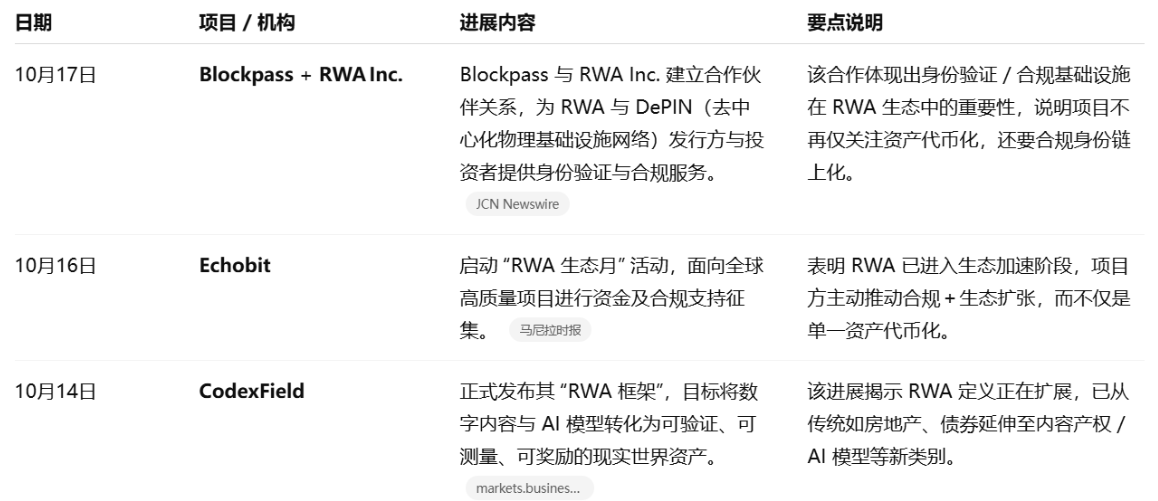 波场TRON行业周报：9月CPI或将左右短期市场走势，VC押注共享流动性协议 image 12