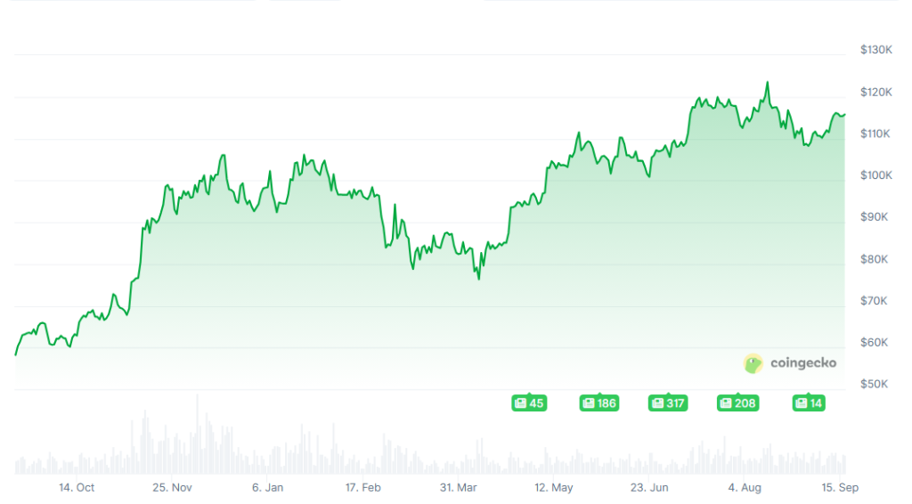 Bitcoin & Ethereum Prognose: Analyst sieht massive Rallye im 4. Quartal – Zeitfenster so günstig wie selten zuvor image 1