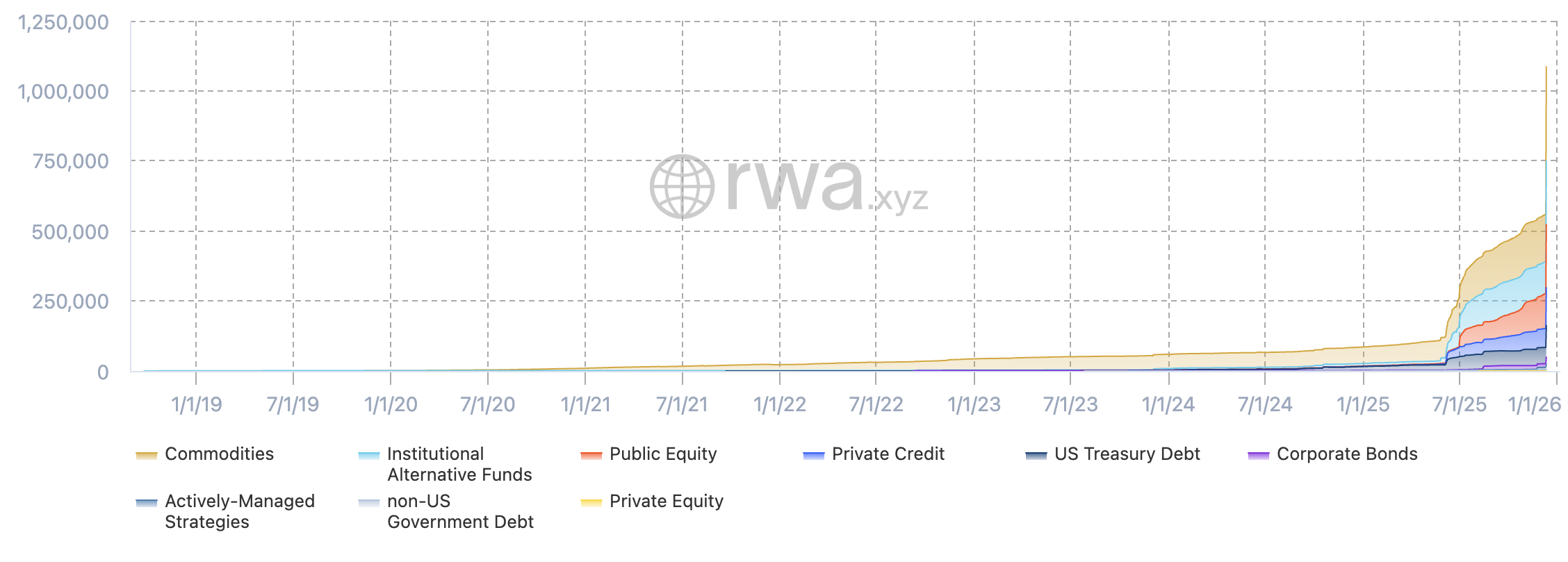 Рост RWA-активов на 150%: глава Plume назвал причины 20-кратного увеличения рынка к 2026 году