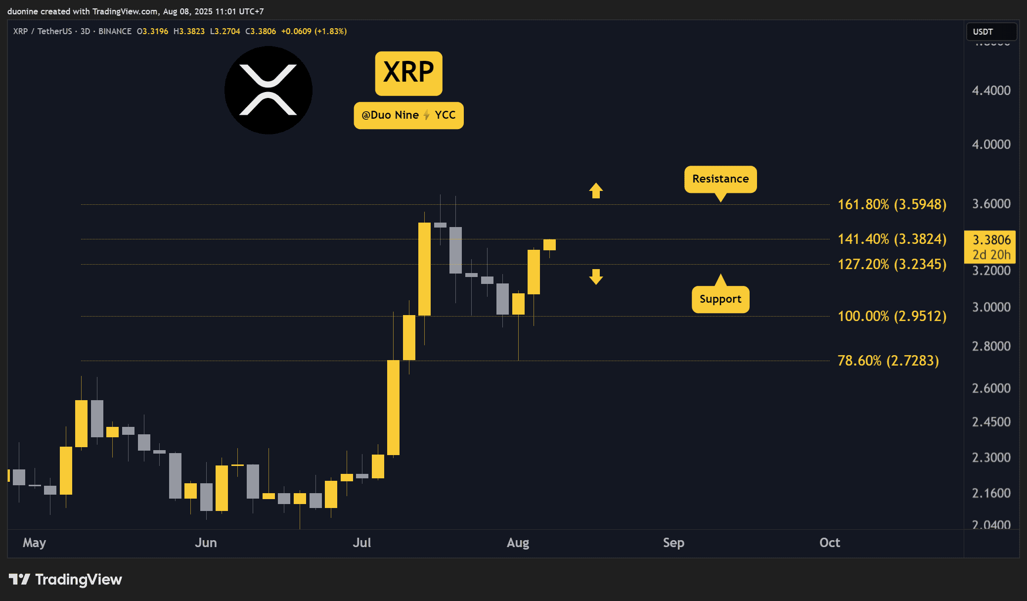 Análisis de precios: ETH, XRP, ADA, SOL, HYPE
