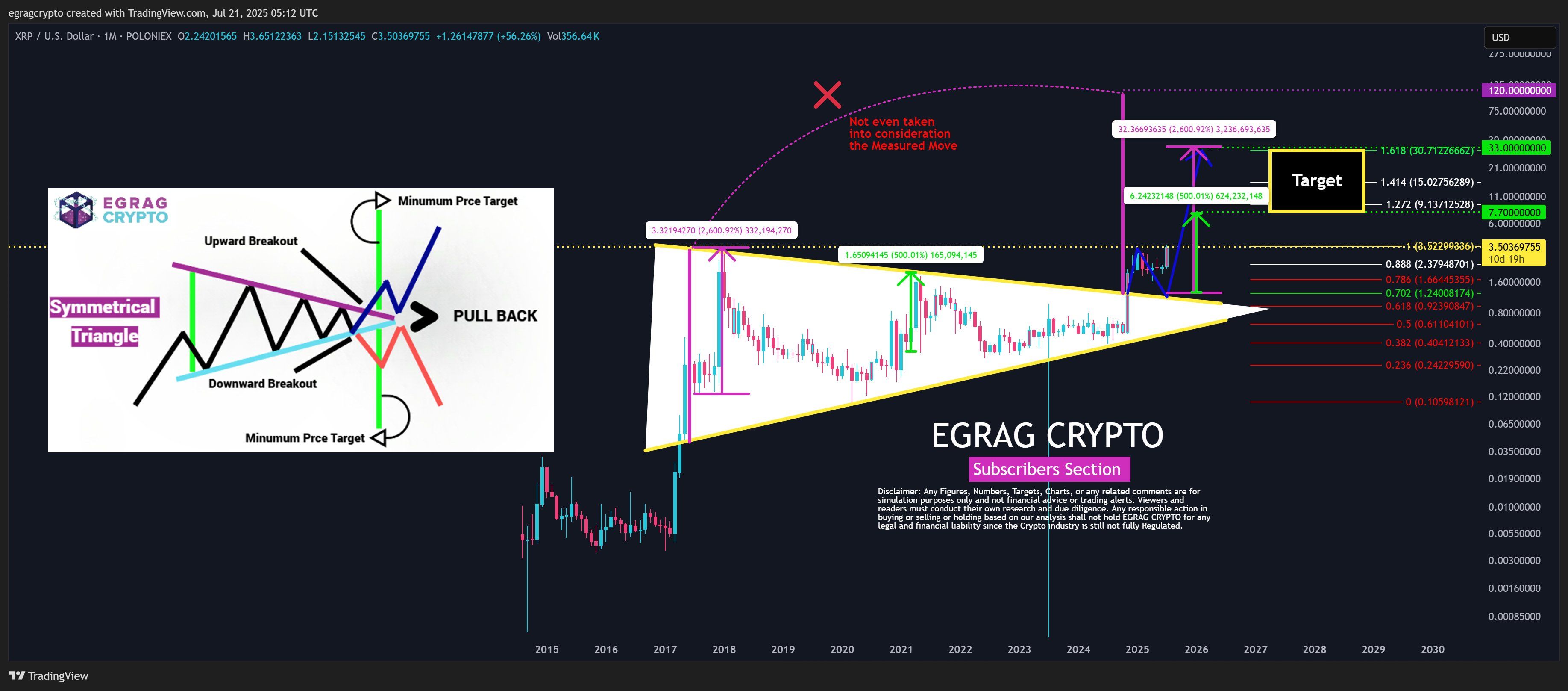 Krypto-Analyst erläutert den Weg zu 14-fachem ROI mit XRP image 1