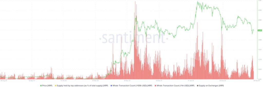 Harga XRP Berpotensi Melonjak 300% di Bulan Maret 2025? Ini 3 Alasan Utamanya! image 1