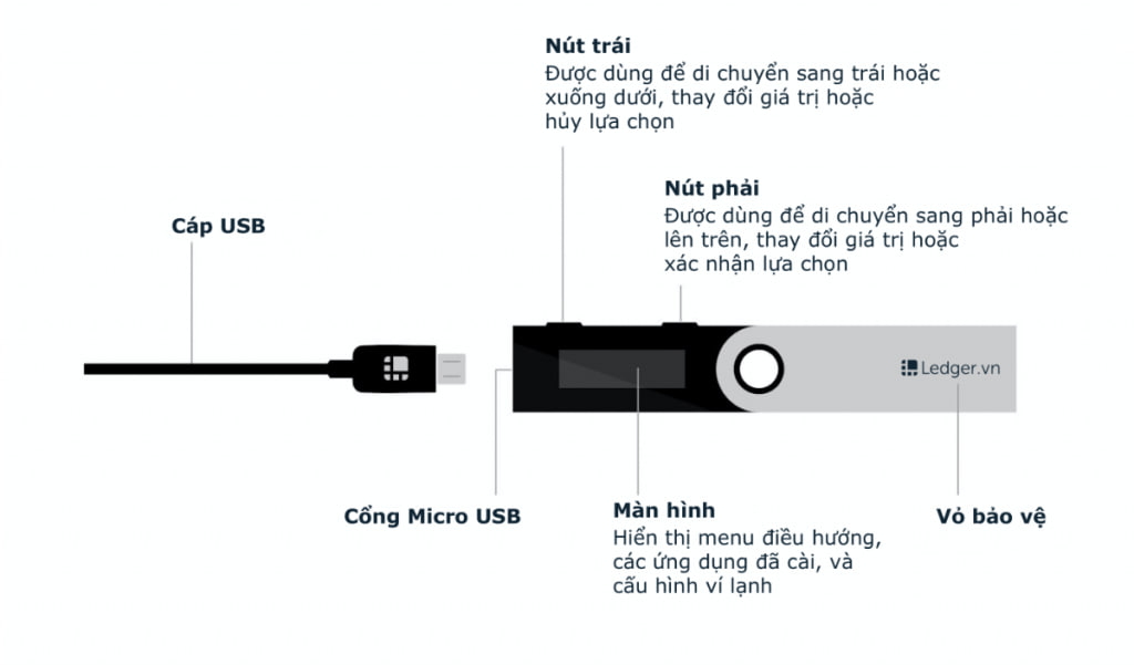 Ví lạnh Ledger Nano S là gì? Hướng dẫn cài đặt và sử dụng image 2