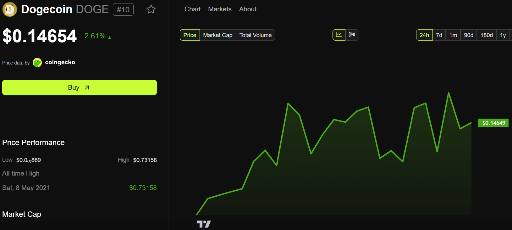 Top 6 Altcoins with Important Events Worth Noting This Week: MegaETH, MON, SOLV, ARB, DOGE, and XRP image 1