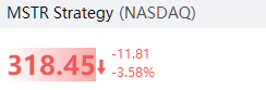 Strategy或成标普500指数成份股中首家以比特币为核心的企业 image 0