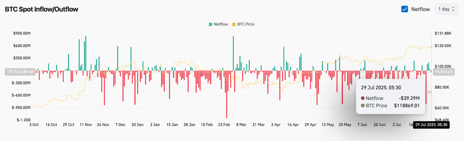 Bitcoin (BTC) Preisvorhersage für Juli 30 image 7