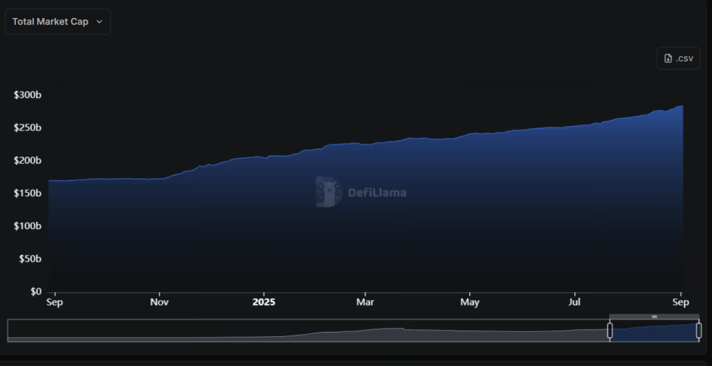 Stablecoins : moteur du dollar mondial ou bombe à retardement façon 2008 ? image 1