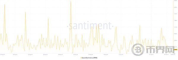 PEPE 价格暗示强劲上涨 9月将将掀起牛市热潮 image 2