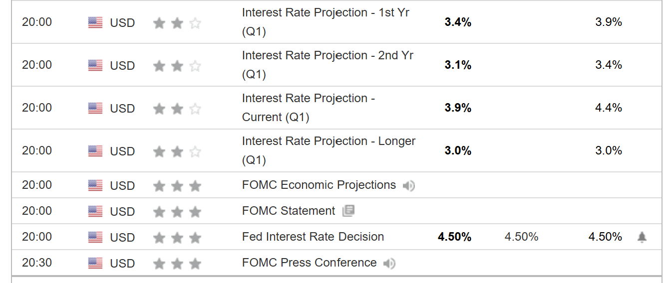 FOMC Rejects Further Interest Rate Cuts, Disappointing Crypto Market image 0