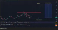 Прогноз ціни Solana: пов’язана з Solana акція