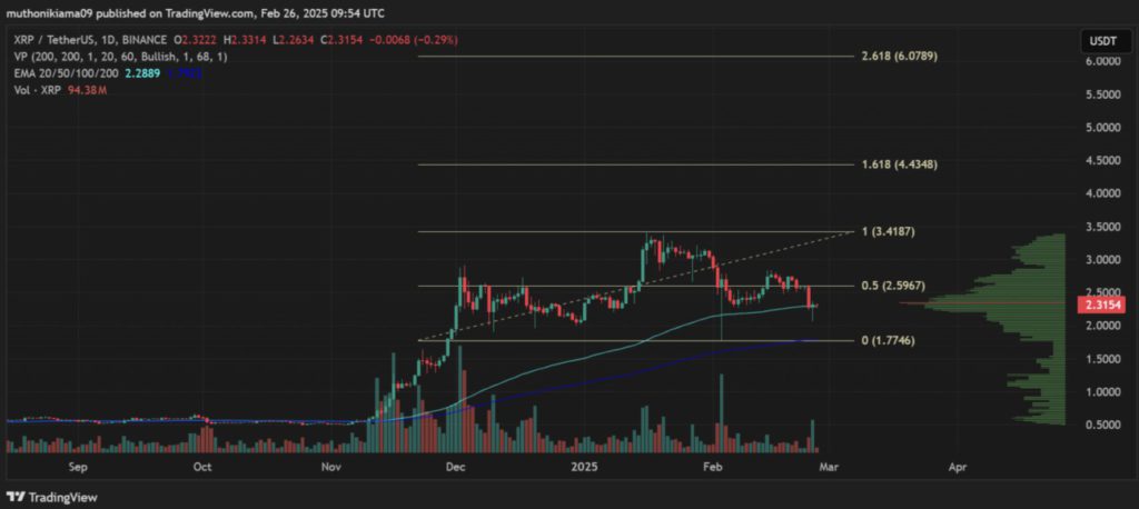 Harga XRP Berpotensi Melonjak 300% di Bulan Maret 2025? Ini 3 Alasan Utamanya! image 2