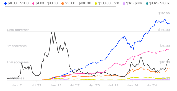 AVAX Shows Signs of Potential Bullish Momentum Amid Increased Whale Activity and Address Growth image 1