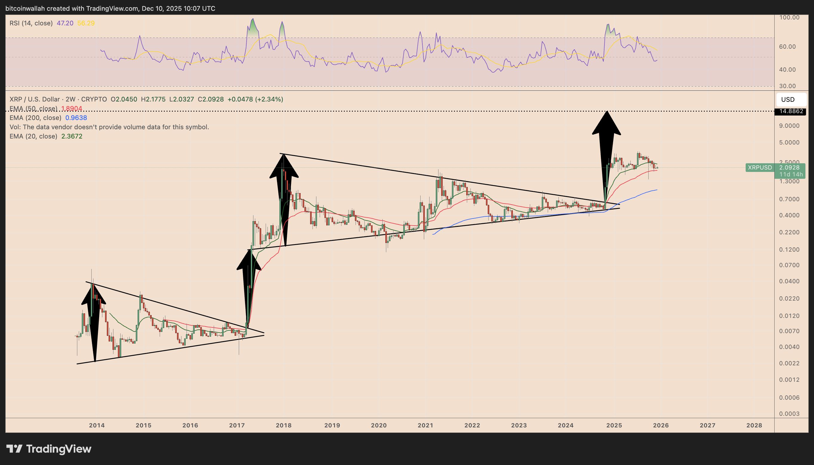 قد يرتفع سعر XRP