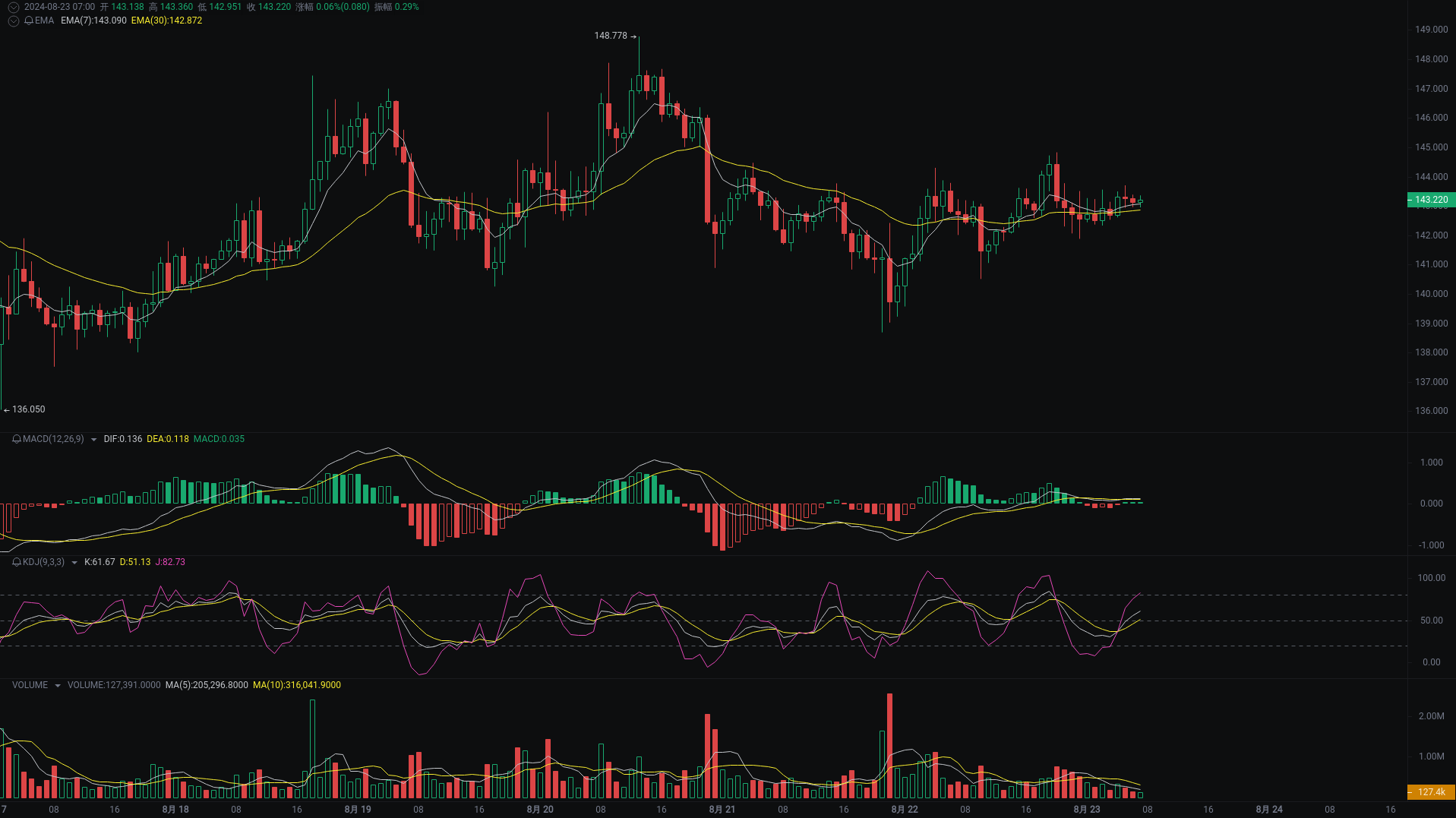 BTC、ETH、SOL晨间行情分析 image 2