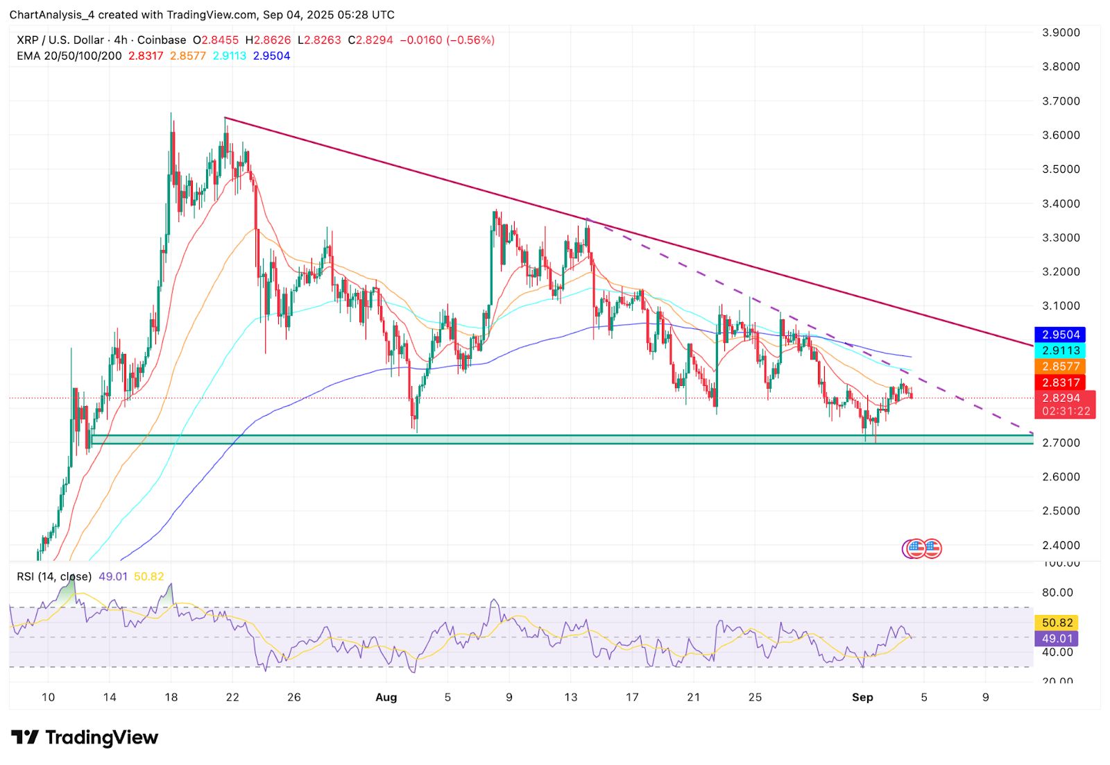 Prediksi Harga XRP: Analis Lacak Penembusan $3 Saat Pola Siklus Muncul Kembali image 1