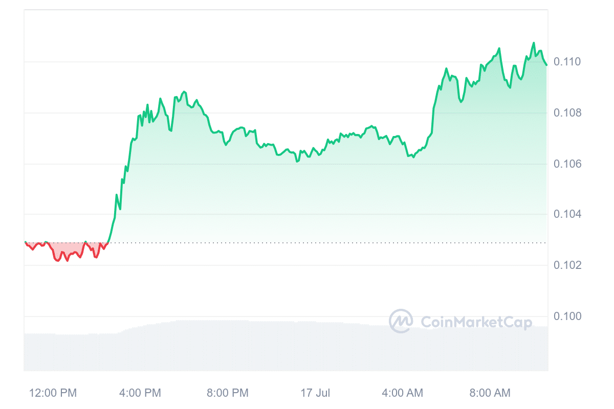 6 Best Altcoins to Buy Now July 17 – Ton, Polkadot, Stellar, Injective image 7