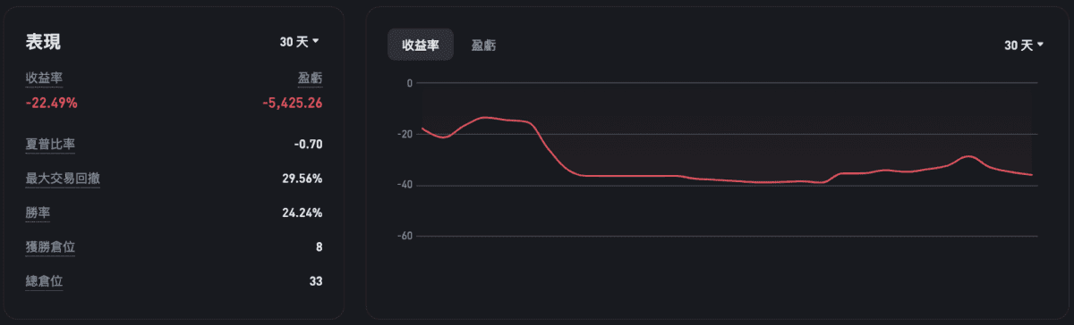 GT Radar 雷達週報 10/23:BTC 短暫突破 69,000 美元後插針 ,回調風險逐漸增大 image 12