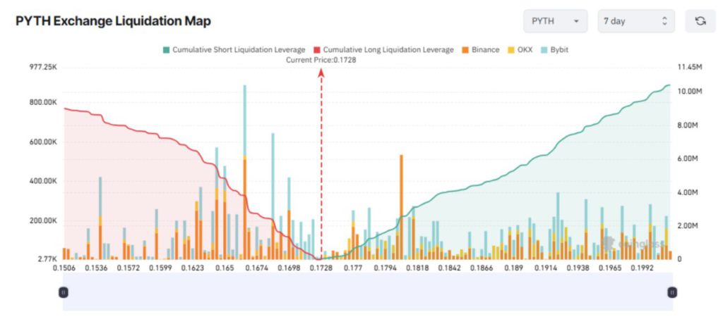 3 Altcoin yang Berpotensi Mengalami Likuidasi Besar di Awal September 2025 image 2