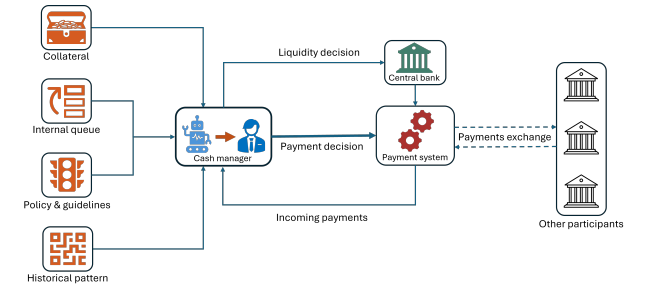 Demuestran que la IA puede ser cajero automático de los bancos centrales image 1
