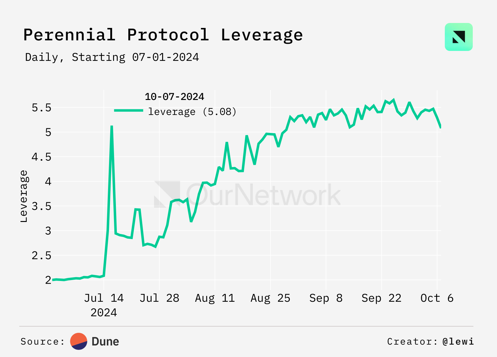 衍生品交易平台链上数据：JUP 达成 1000 亿美元交易量，Solana 上 USDC 借贷 APR 达 8.5% image 16
