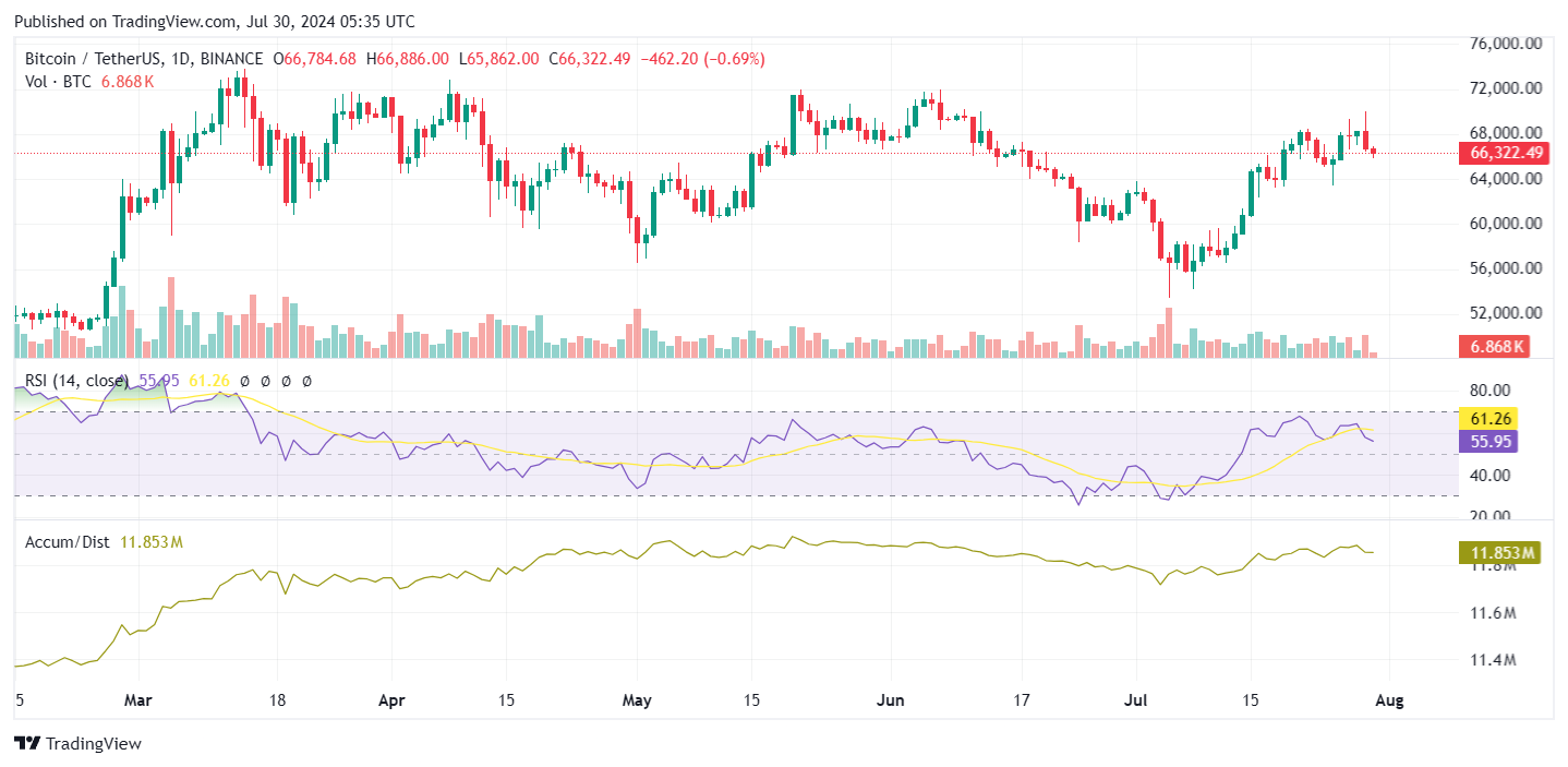 Bitcoin Dips Below $70K After U.S. Government Moves Seized Silk Road Bitcoin image 1