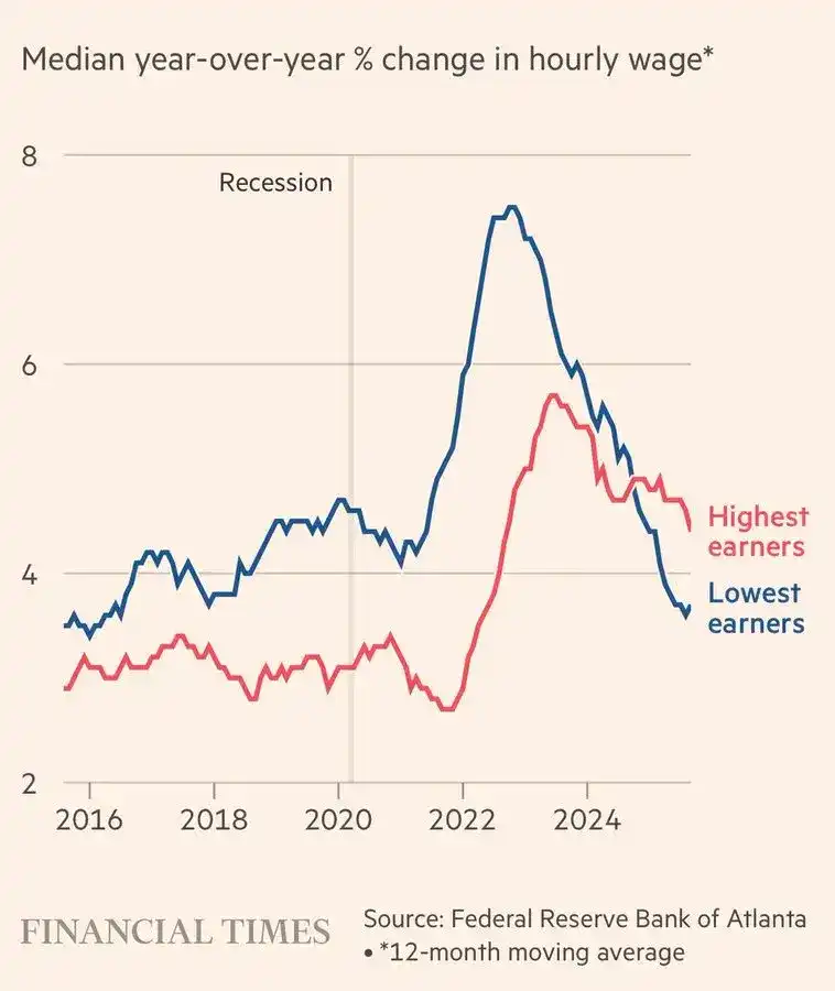 没人快乐的赌场经济,美国年轻人正对未来失去信心 image 4