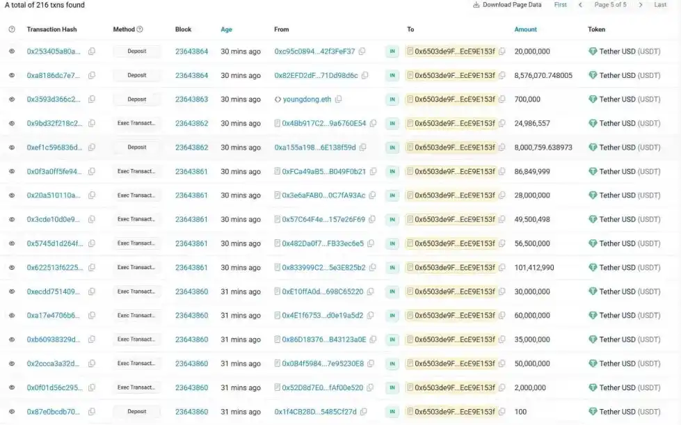 Stablecoin $825M Pre-Deposit Flash Loan, Whale Entrance with $700M Before Official Announcement? image 1