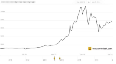 Doze anos de vida nas criptomoedas: dos lucros exorbitantes à liquidação total e ao renascimento, os 12 aprendizados mais dolorosos que tive image 1