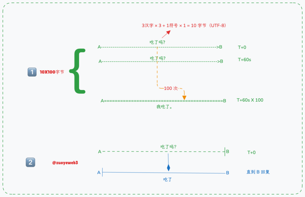 Optimum 给以太坊装内存条 image 1
