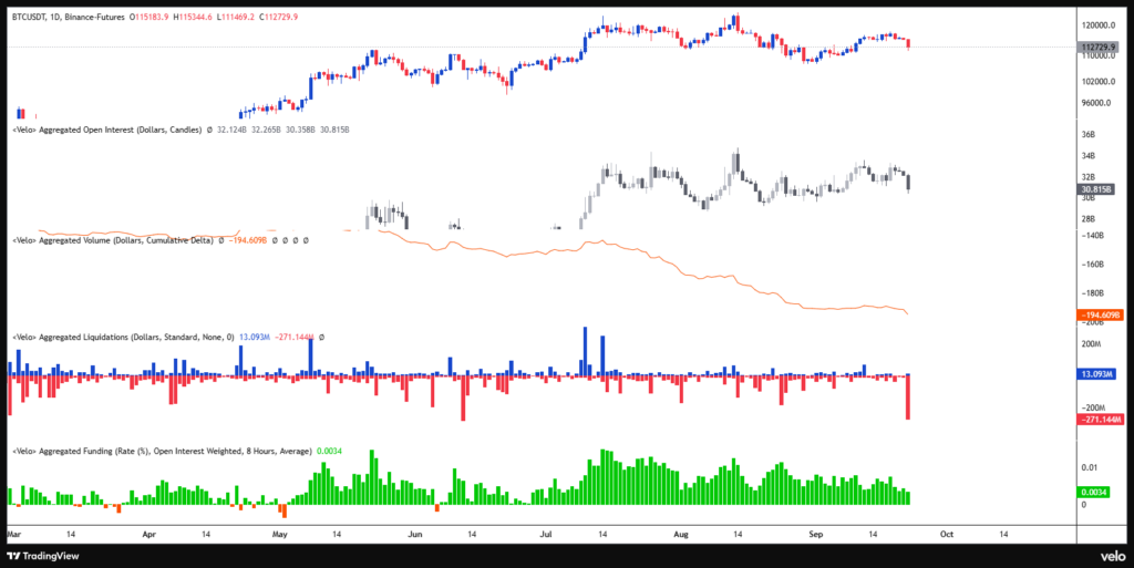 Bitcoin post-FOMC : Entre consolidation et signaux mitigés – Analyse technique du 23 septembre 2025 image 5