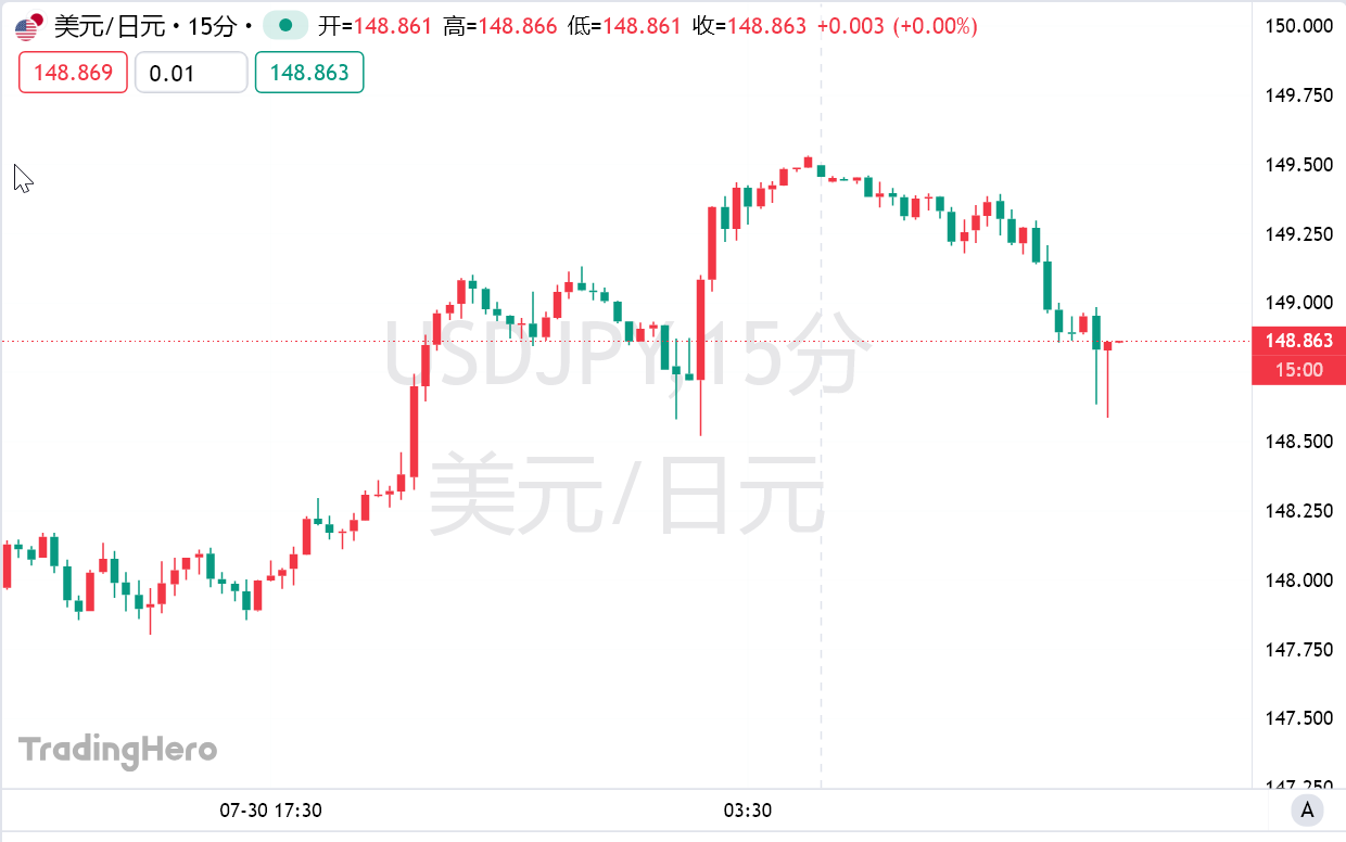 日本央行如期维持利率不变，上调今年通胀和经济增长预期