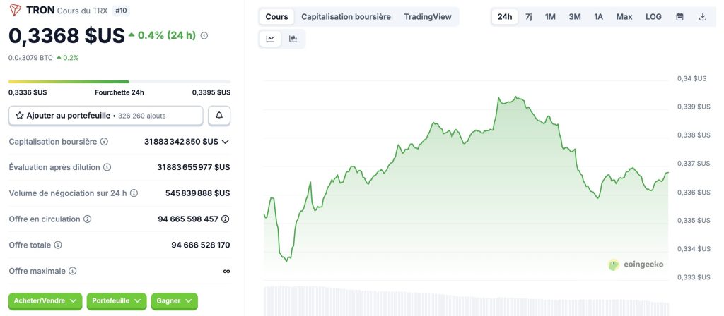 Justin Sun au cœur de la controverse : 63 % de TRX sous contrôle ? image 1