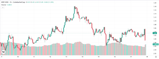 El precio del XRP apunta a una ruptura de 6 $ con esta configuración, un analista revela el calendario probable image 2