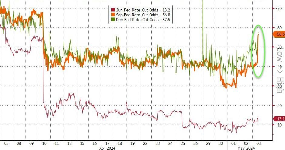Cycle Capital Recearch: 降息预期终落定，估值修复行情开启 image 4