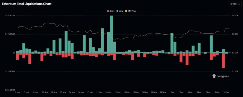 5 Crypto Paling Sering Di-Short Saat Indeks Fear Meningkat image 1