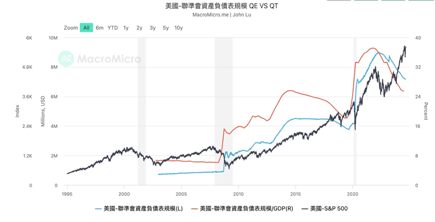一文盘点美联储降息初期最需关注的6 大风险 image 7